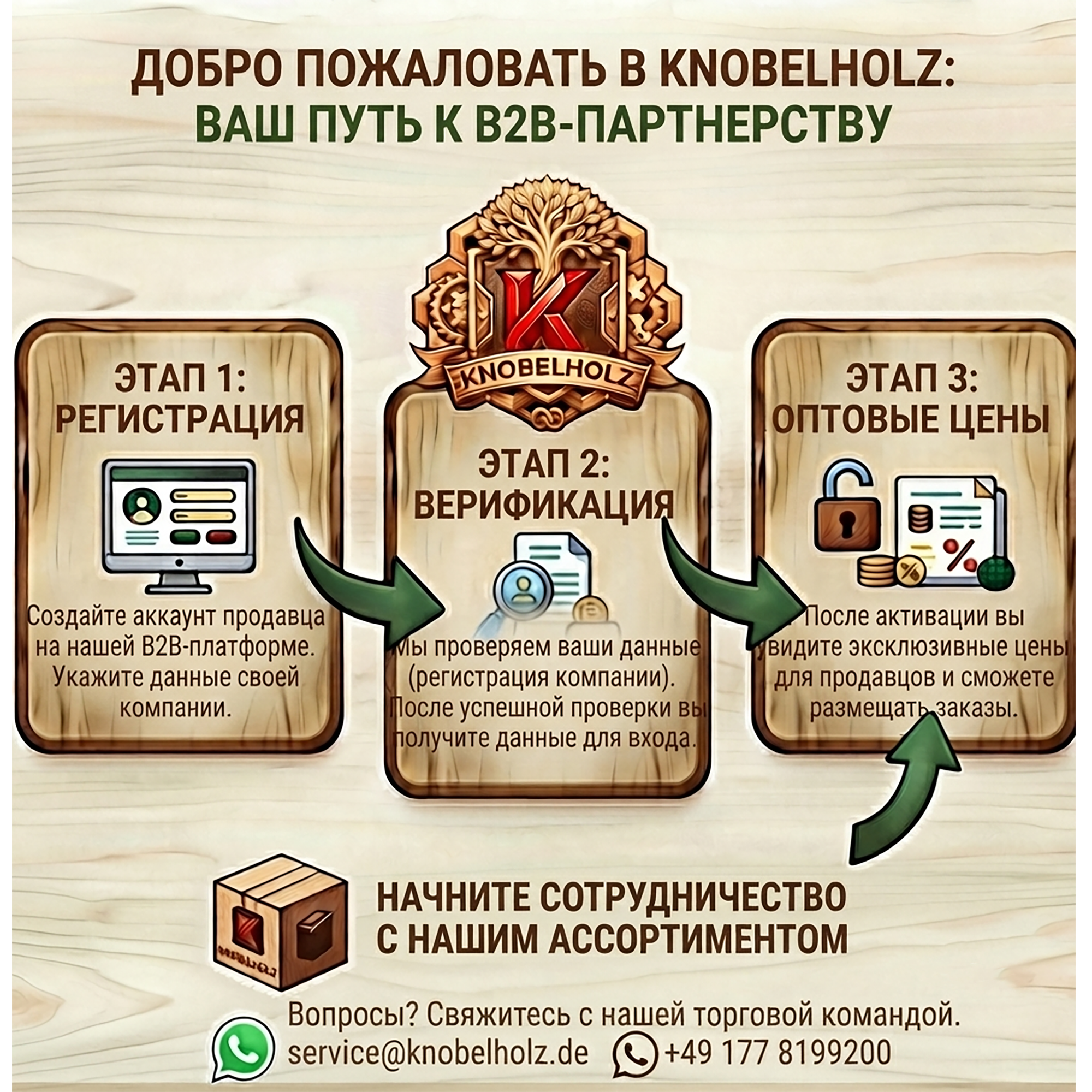 Процесс регистрации оптовых B2B-клиентов в Knobelholz Spielzeug Manufaktur GmbH
